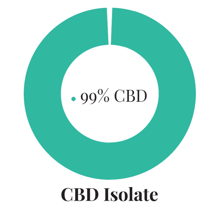 Green Pharmaceutics CBD Bosbessentinctuur - 5%, 1500 mg, 30 ml
