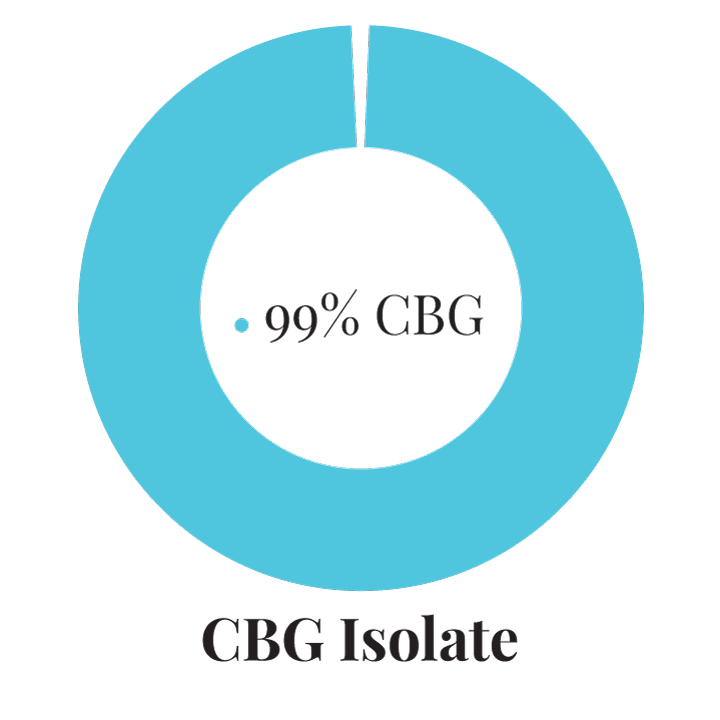 Green Pharmaceutics CBG  Origin al Tinctuur - 10 %, 1000 mg, 10 ml