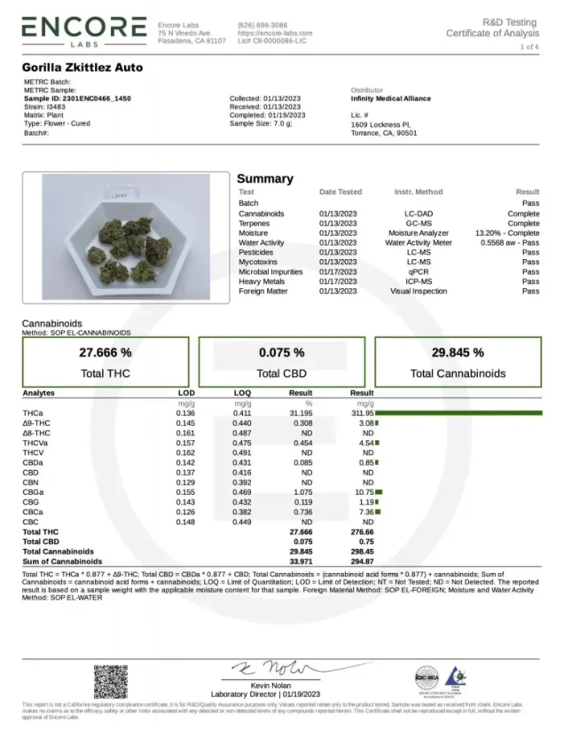 Fast Buds Sementes de Cannabis Gorilla Zkittlez Auto