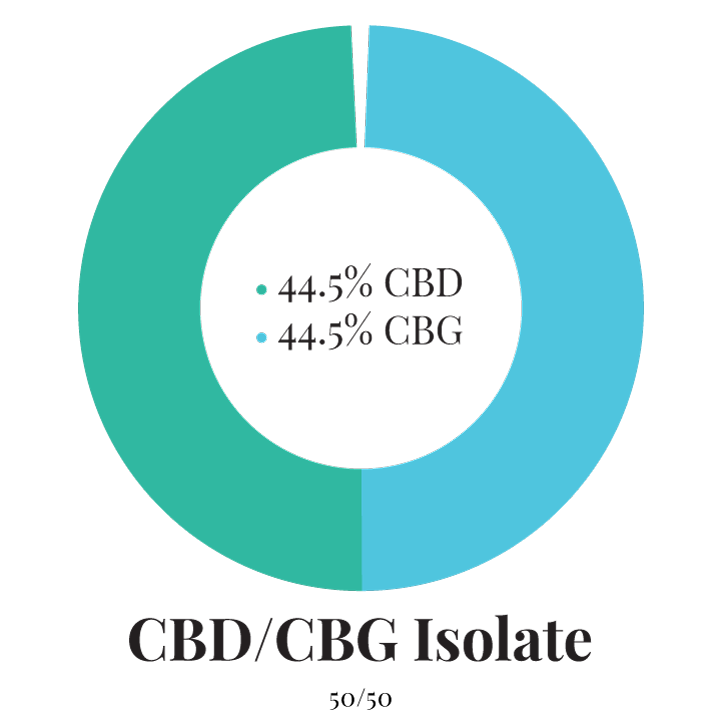 Green Pharmaceutics CBG / CBD originalna tinktura - 10%, 500 mg / 500 mg, 10 ml